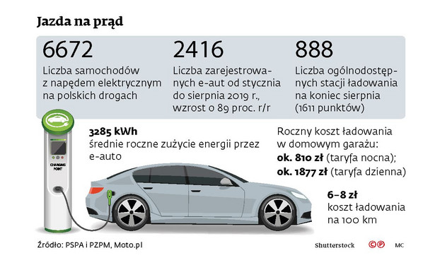 Jazda na prąd