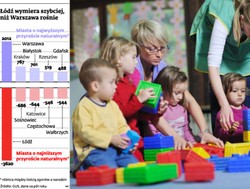 Gminy składają rodzinom prokreacyjną ofertę