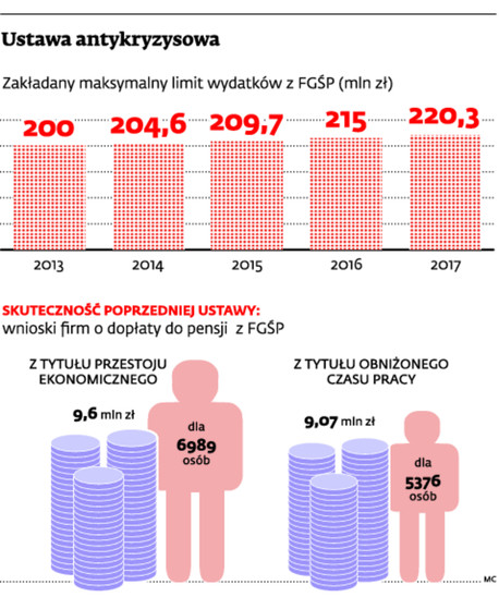 Ustawa antykryzysowa