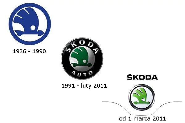 Skoda - historia logo