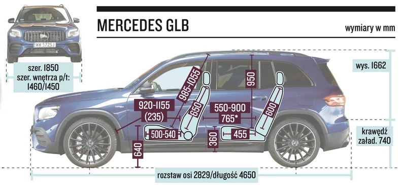 Mercedes-AMG GLB 35 - wymiary