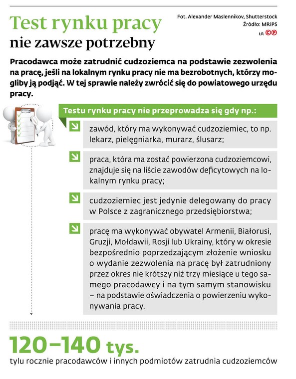 Test rynku pracy nie zawsze potrzebny