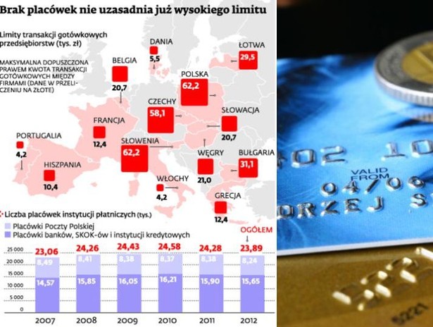 Brak placówek nie uzasadnia już wysokiego limitu