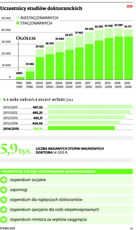 Uczestnicy studiów doktoranckich