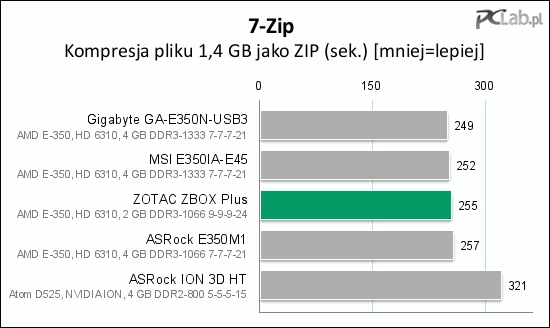 Kompresja poszła sprawnie i bez niespodzianek