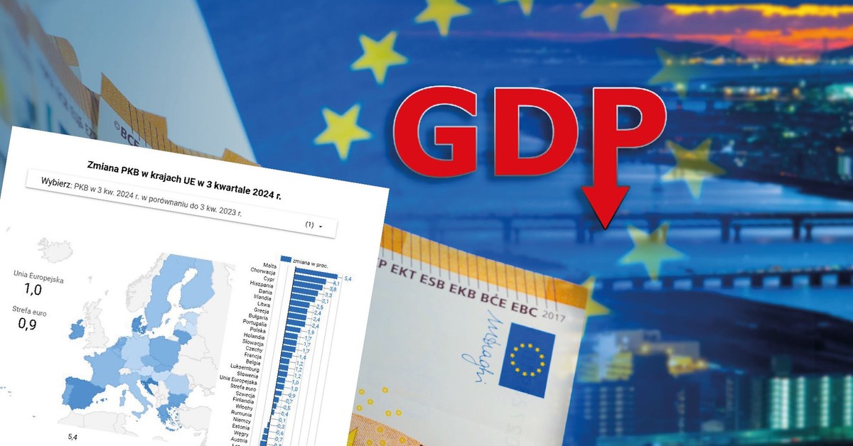 Są nowe dane o PKB w Europie. Jak na tle innych państw wypadła Polska [MAPA]