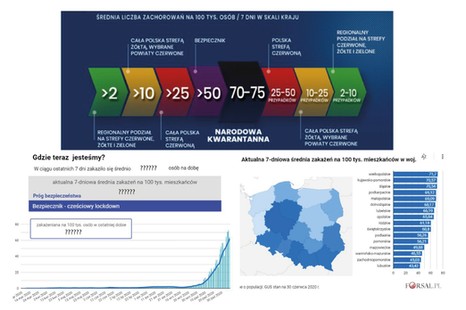 Decyzje rządu o obostrzeniach kontra dane o epidemii. Sprawdź aktualną sytuację pandemiczną w Polsce