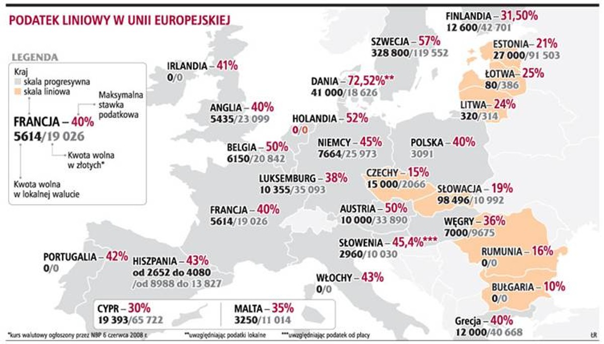 Podatek liniowy w Unii Europejskiej