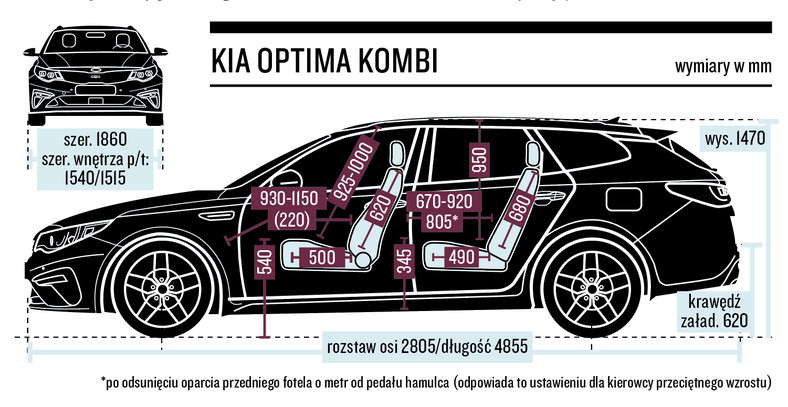 Kia Optima 1.6 TGDI GTLine Funkcjonalne kombi ze