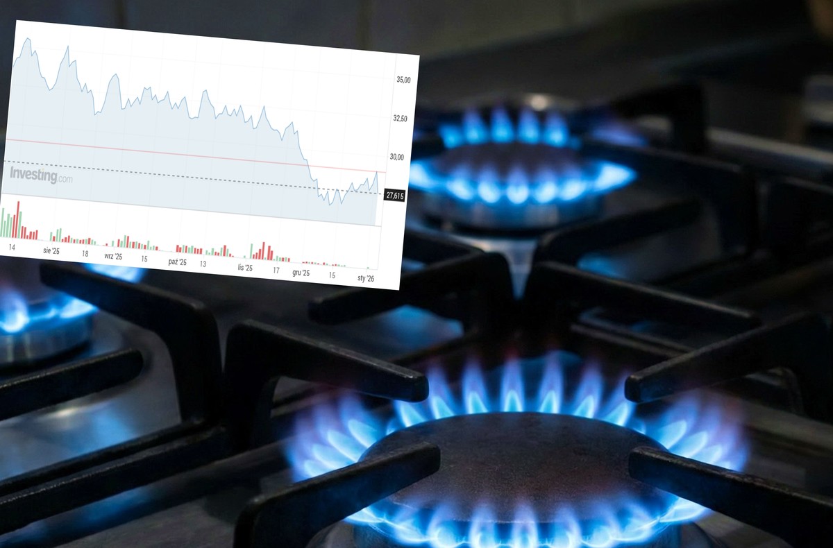 Ceny gazu ostro w dół. Zima tańsza, niż można się było spodziewać