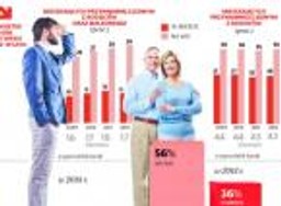 Coraz częściej mieszkamy z rodzicami. Dlaczego młodzi zostają w domach?