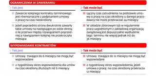 Związki zawodowe chcą zawłaszczyć dialog z pracodawcą