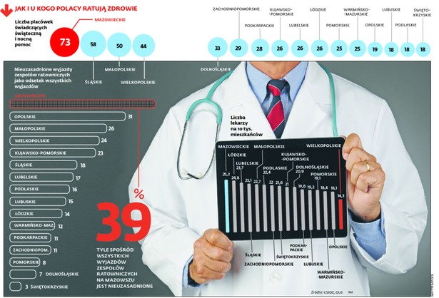 JAK I U KOGO POLACY RATUJĄ ZDROWIE