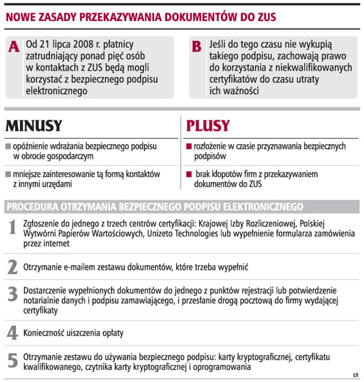 Nowe zasady przekazywania dokumentów do ZUS