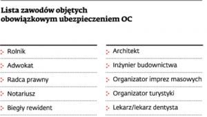 Lista zawodów objętych obowiązkowym ubezpieczeniem OC