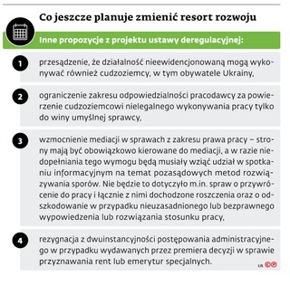 Co jeszcze planuje zmienić resort rozwoju