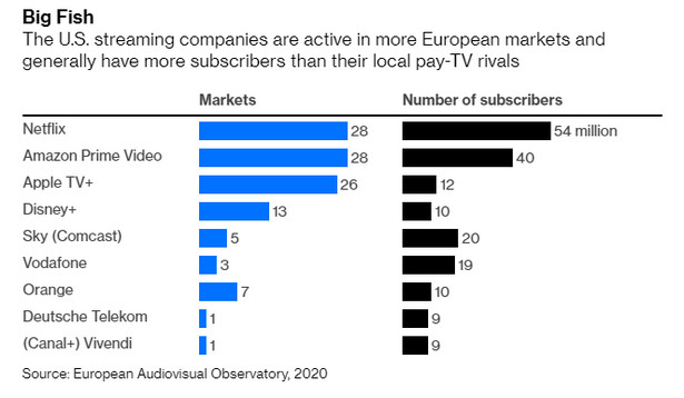 Liczba obsługiwanych rynków i subskrybentów dla największych medialnych graczy