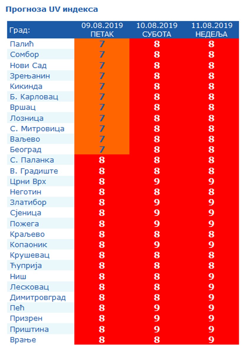 vrlo visoko UV zračenje