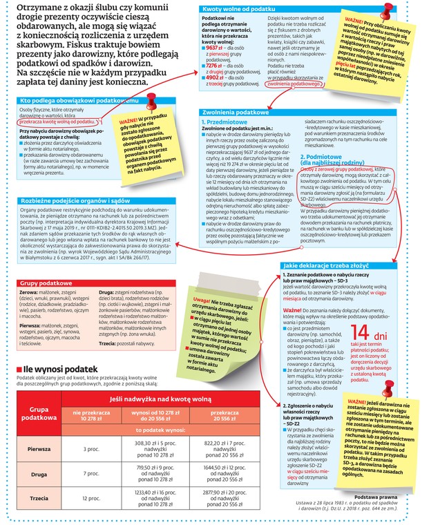 Kiedy zapłacić podatek od komunijnych prezentów