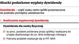 Skutki podatkowe wypłaty dywidendy