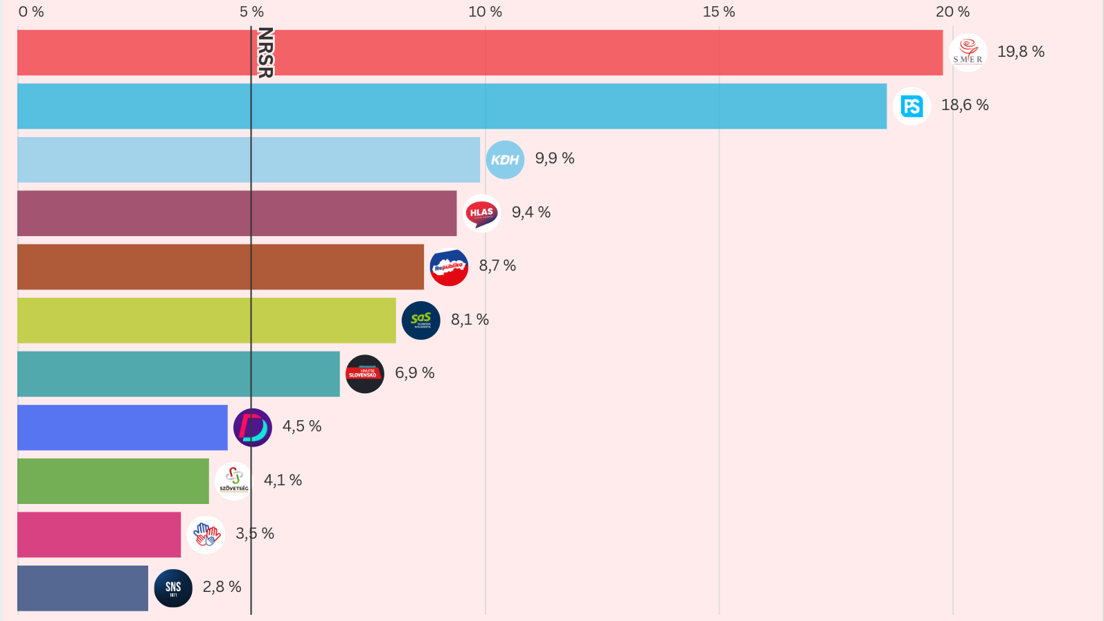 Prieskum Infostatu