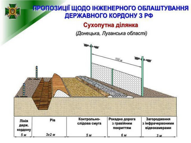 Projekt "Ściany"