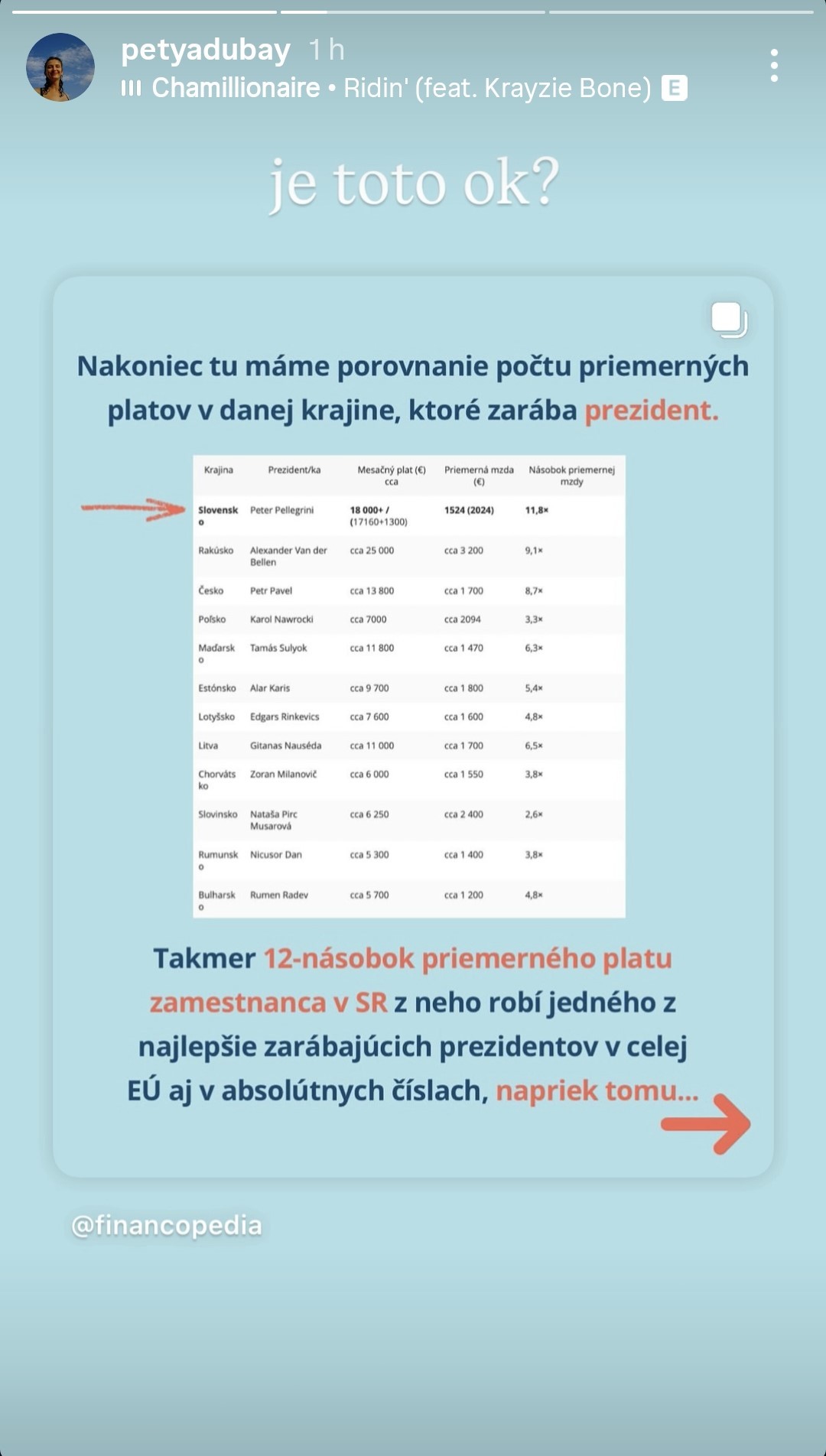 Petra Dubayová reaguje na výšku platov slovenských politikov.