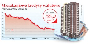 Ustawa frankowa trafi pod lupę Komisji Europejskiej?