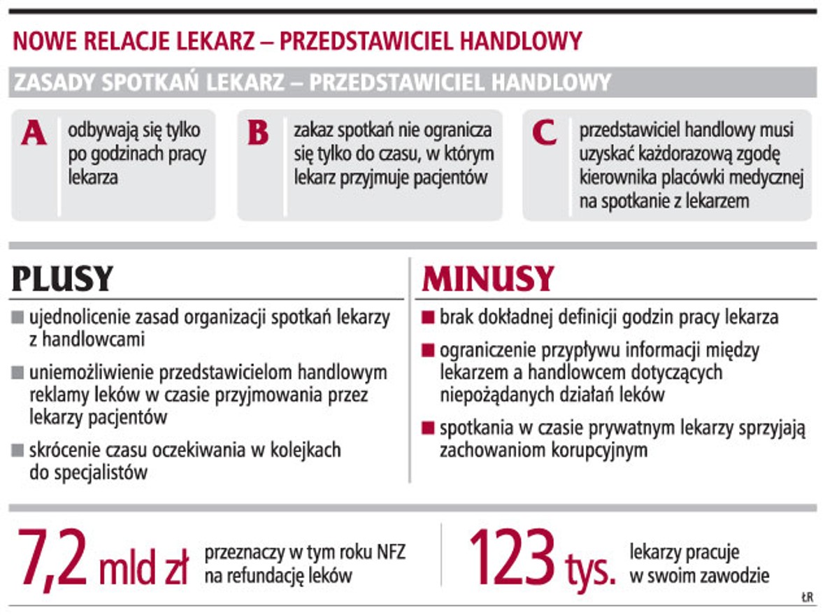 Nowe relacje lekarz - przedstawiciel handlowy