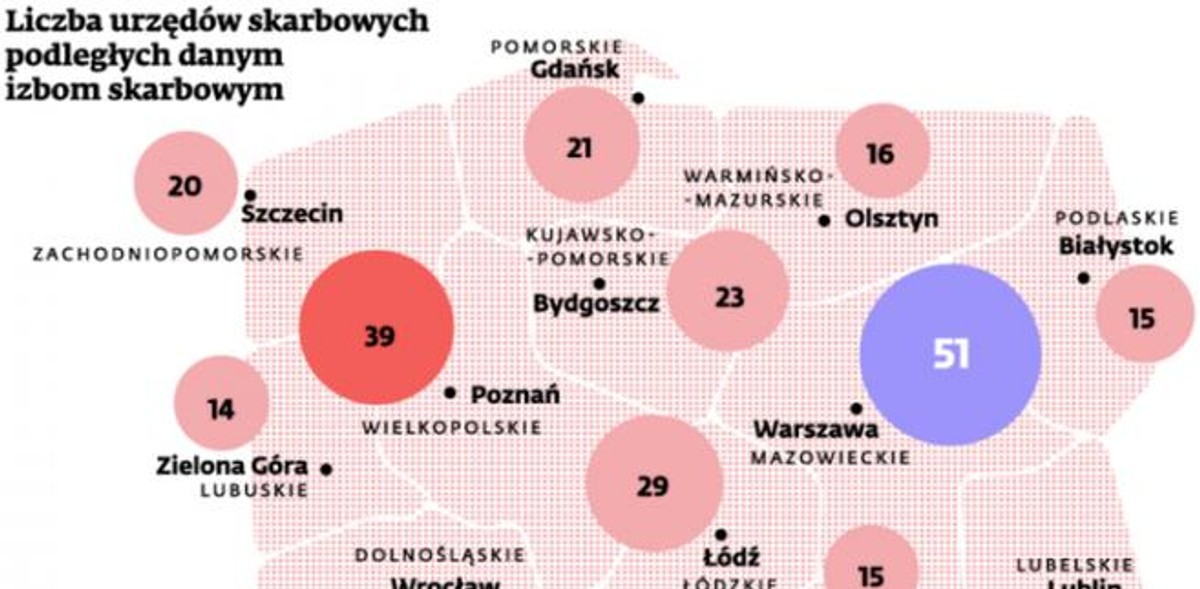 Liczba urzędów skarbowych podległych danym izbom skarbowym