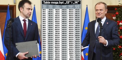 Budżet 2024 uchwalony. Komu skapnie, komu ubędzie? [TABELA]