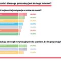 Nowe technologie w polskiej szkole. W nauce pomaga nawet Netflix [RAPORT]