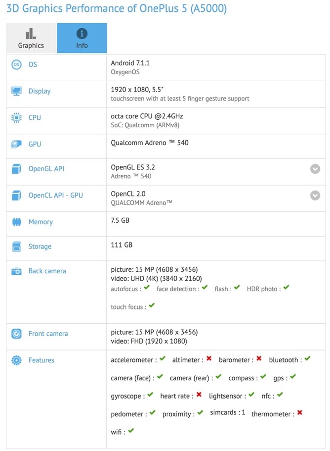 OnePlus 5 w GFXBench