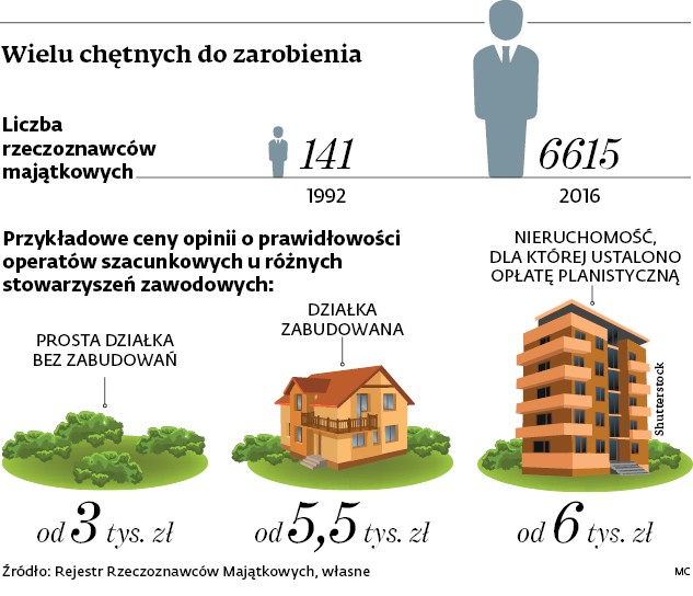 Wielu chętnych do zarobienia