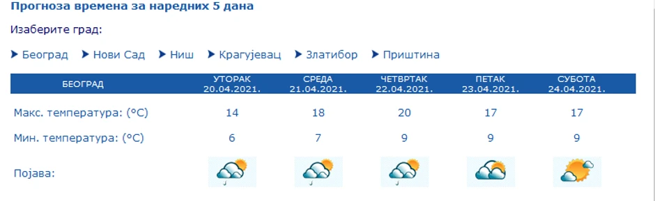 Vremenska prognoza za narednih 5 dana