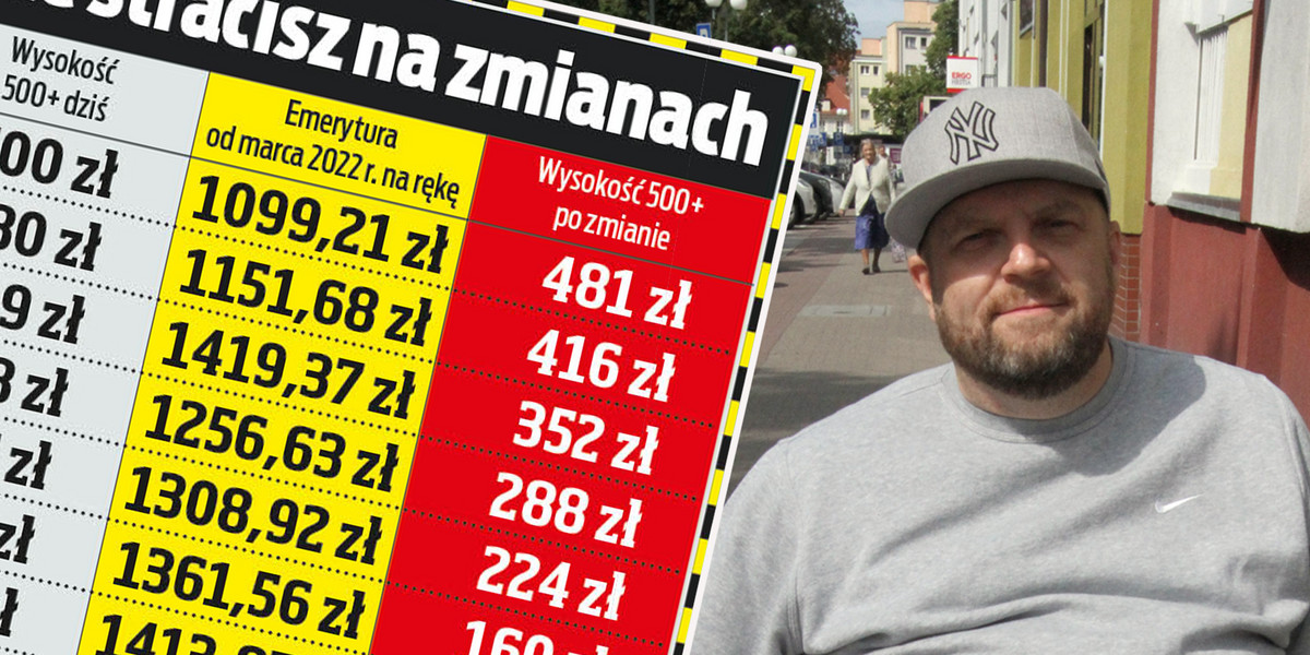 Niesamodzielni apelują do rządu: Ratujcie nasze 500 plus.