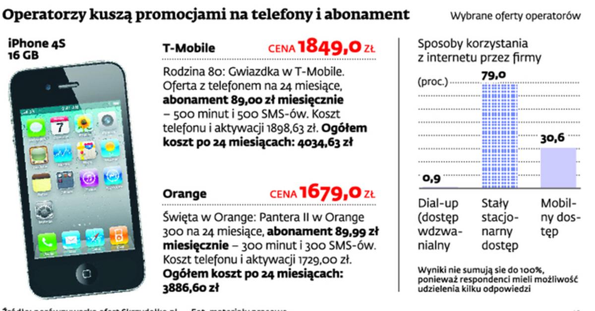 Telekomy powalczą ofertą prowadzenia biura na tablecie