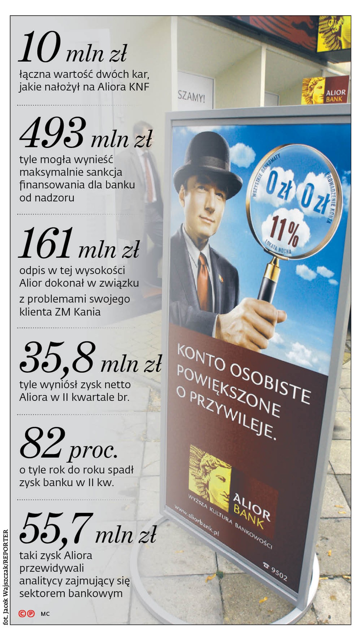 Ostatnich miesięcy Alior do udanych nie zaliczy.