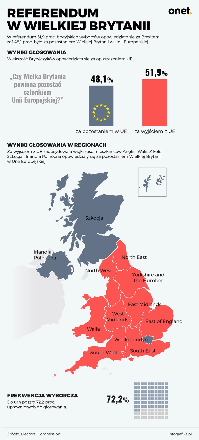 brexit-infografika_24-06-oficjalne