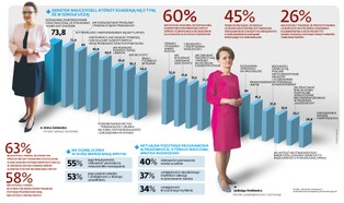 Polska szkoła zabija myślenie. Winny jest system i podstawa programowa