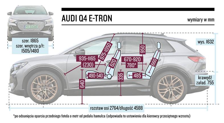 Audi Q4 e-tron – wymiary 