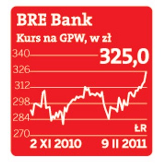 BRE Bank jednak nie wypłaci dywidendy