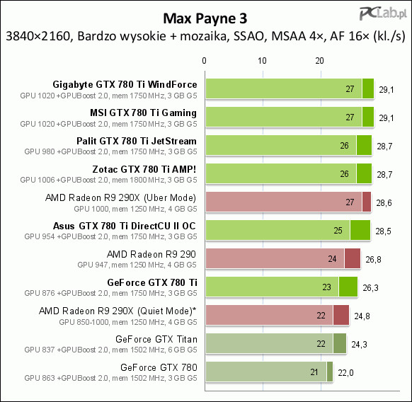 Geforce Gtx 780 Ti Test Czolowej Karty Graficznej Z Serii Gtx 700