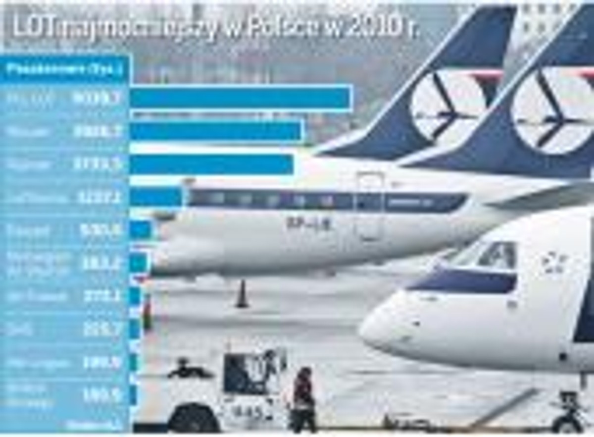 LOT najmocniejszy w Polsce w 2010 r.