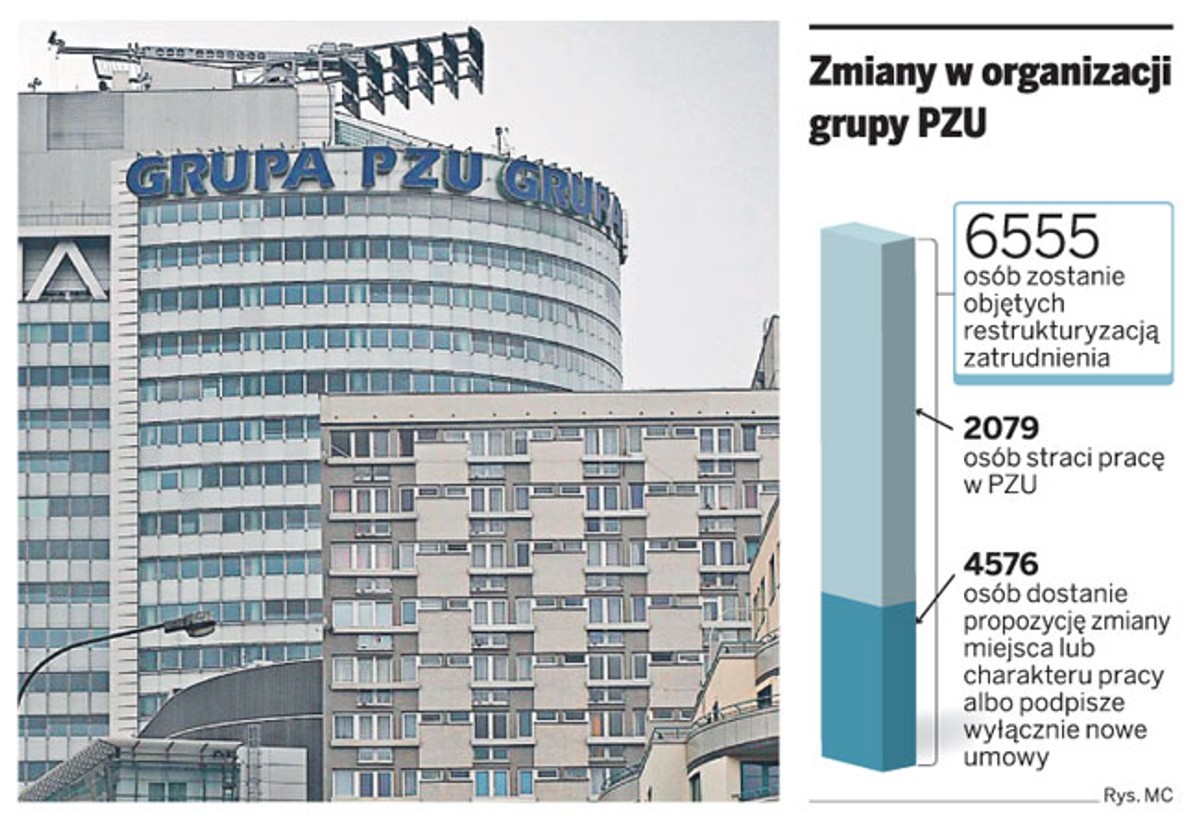 Zmiany w organizacji grupy PZU