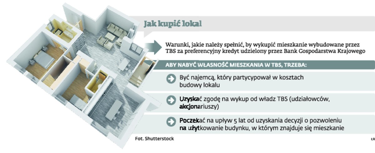 Jak kupić lokal