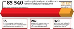 Ważni więźniowie będą objęci szczególną ochroną w zakładach karnych