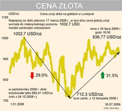 Brytyjska mennica produkuje złote monety jak szalona