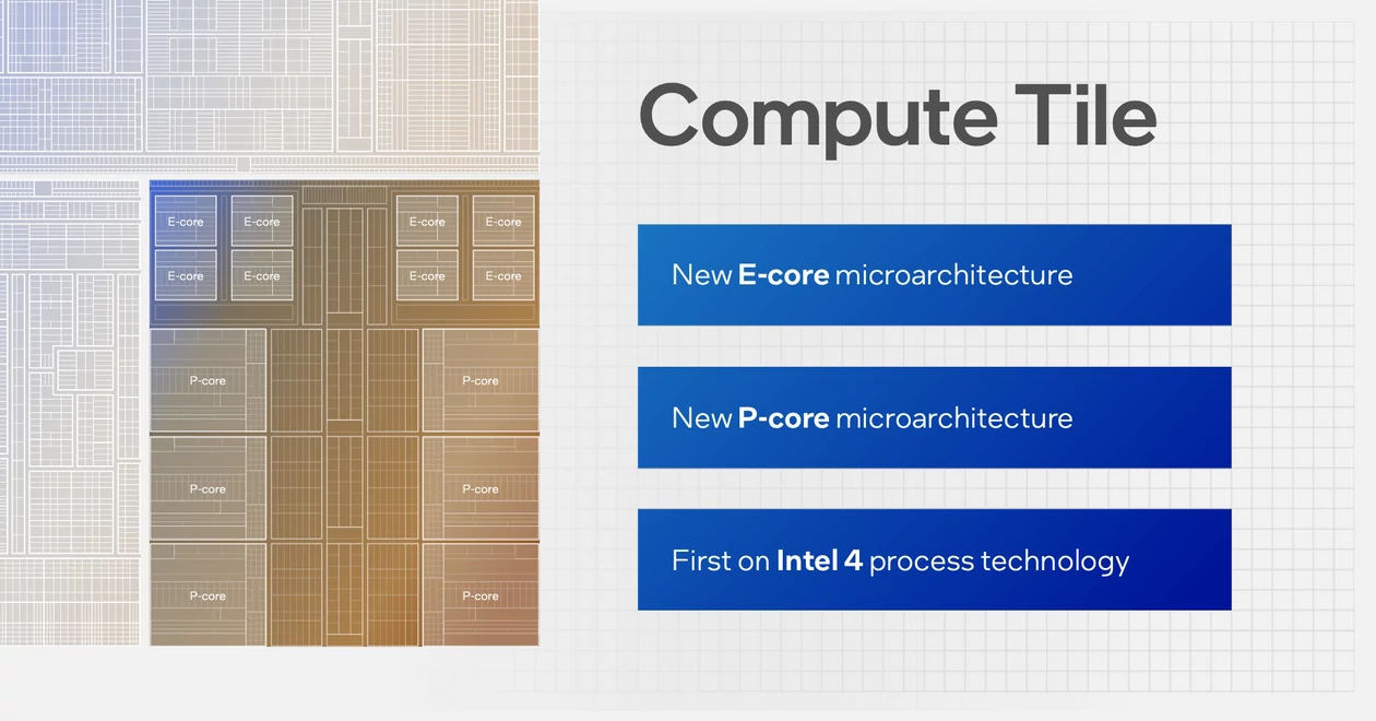 Intel Meteor Lake – Compute Tile