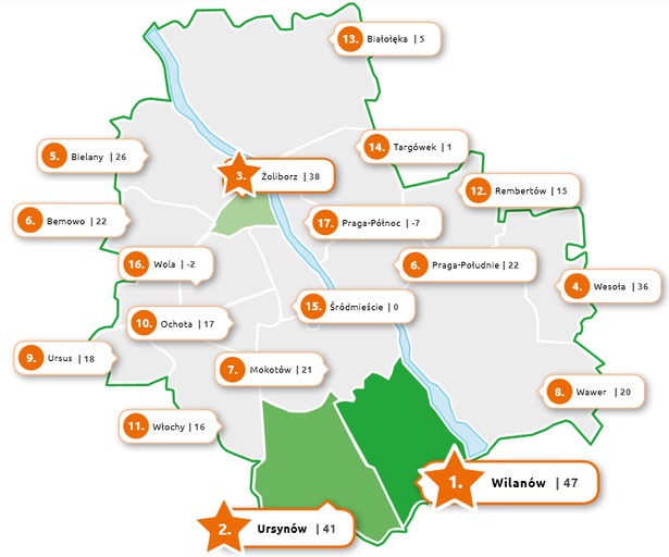 Najlepsze i najgorsze dzielnice Warszawy [RANKING] Forsal.pl
